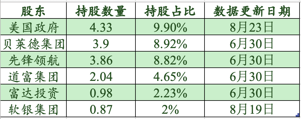 截屏2025-08-23 15.50.48.png