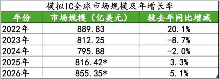 模拟芯片增长率.jpg