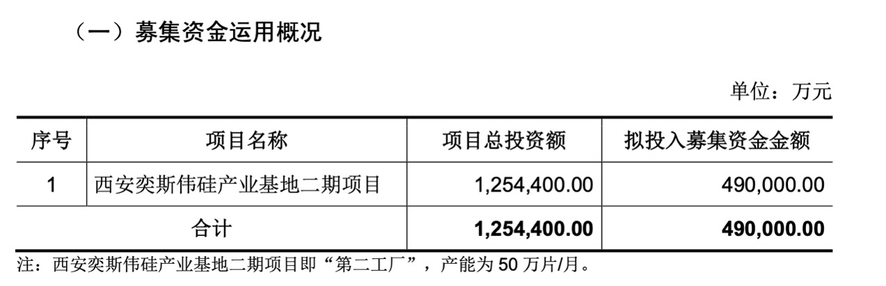 募(mù)集资(zī)金(jīn).jpg