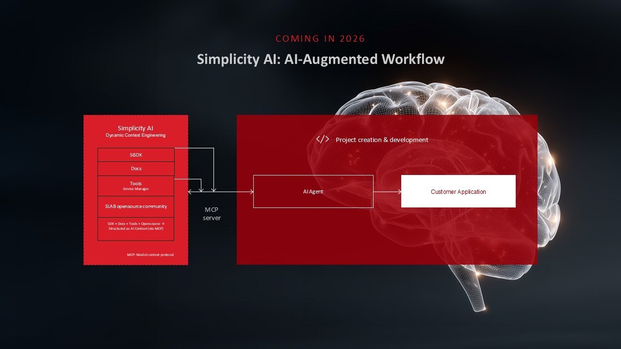 Simplicity_AI_Workflow.jpg