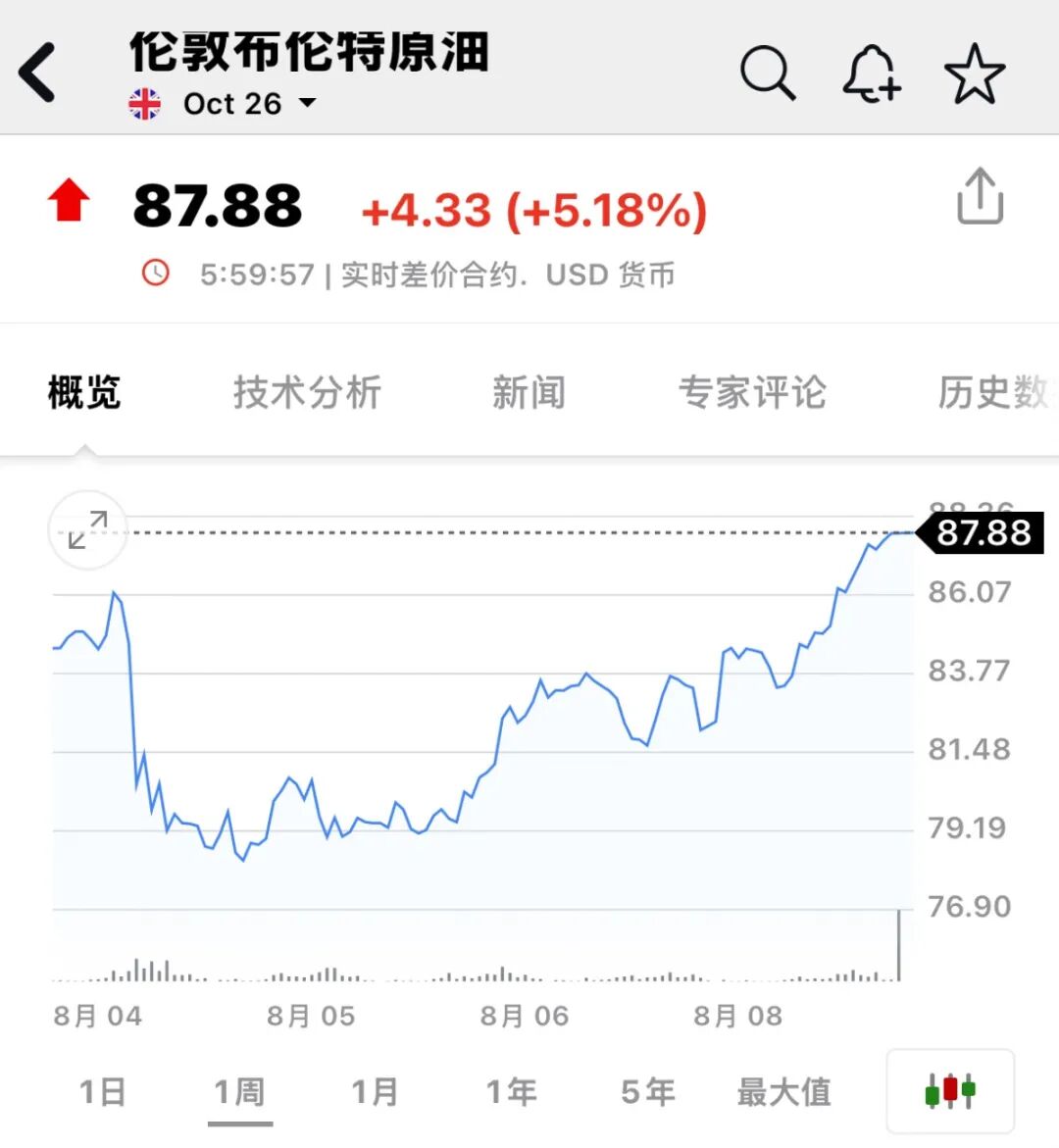 编辑：忆山