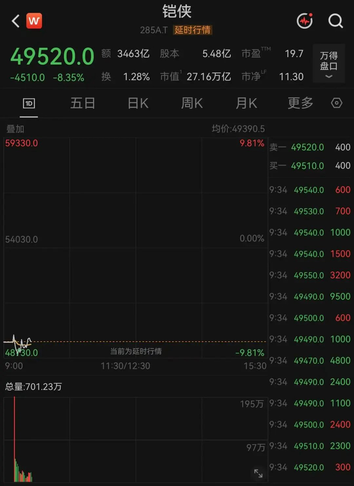 AI大消息，存储芯片巨头大跌