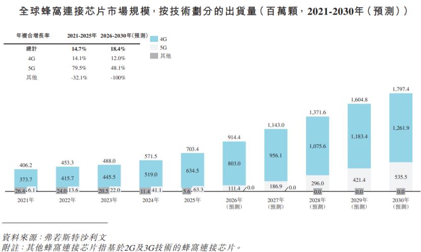 图片来源于招股书
